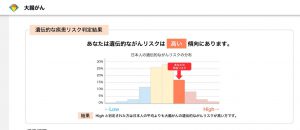 ガンリスク