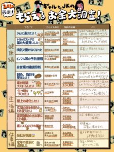 【永久保存版】知ってれば得する申請すれば貰えるお金一覧表！！