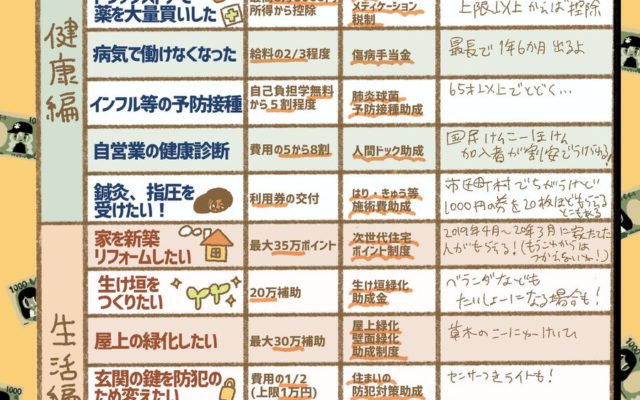 【永久保存版】知ってれば得する申請すれば貰えるお金一覧表！！