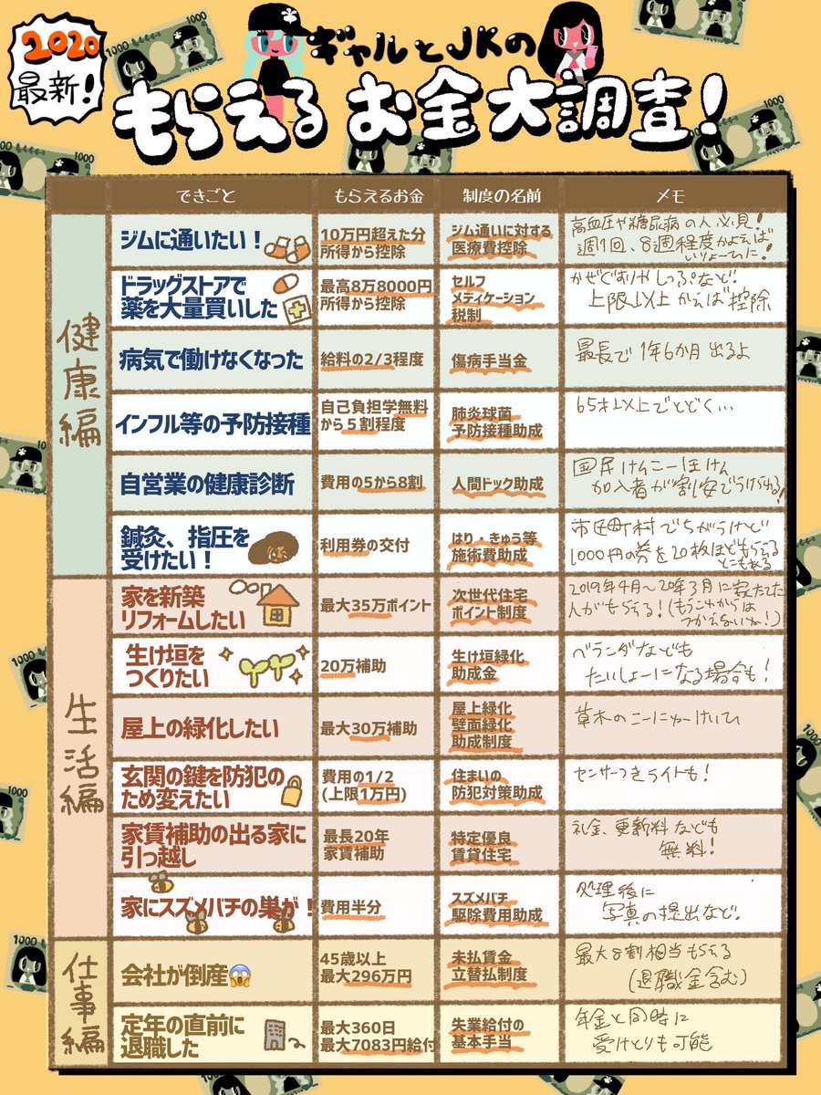 【永久保存版】知ってれば得する申請すれば貰えるお金一覧表!!